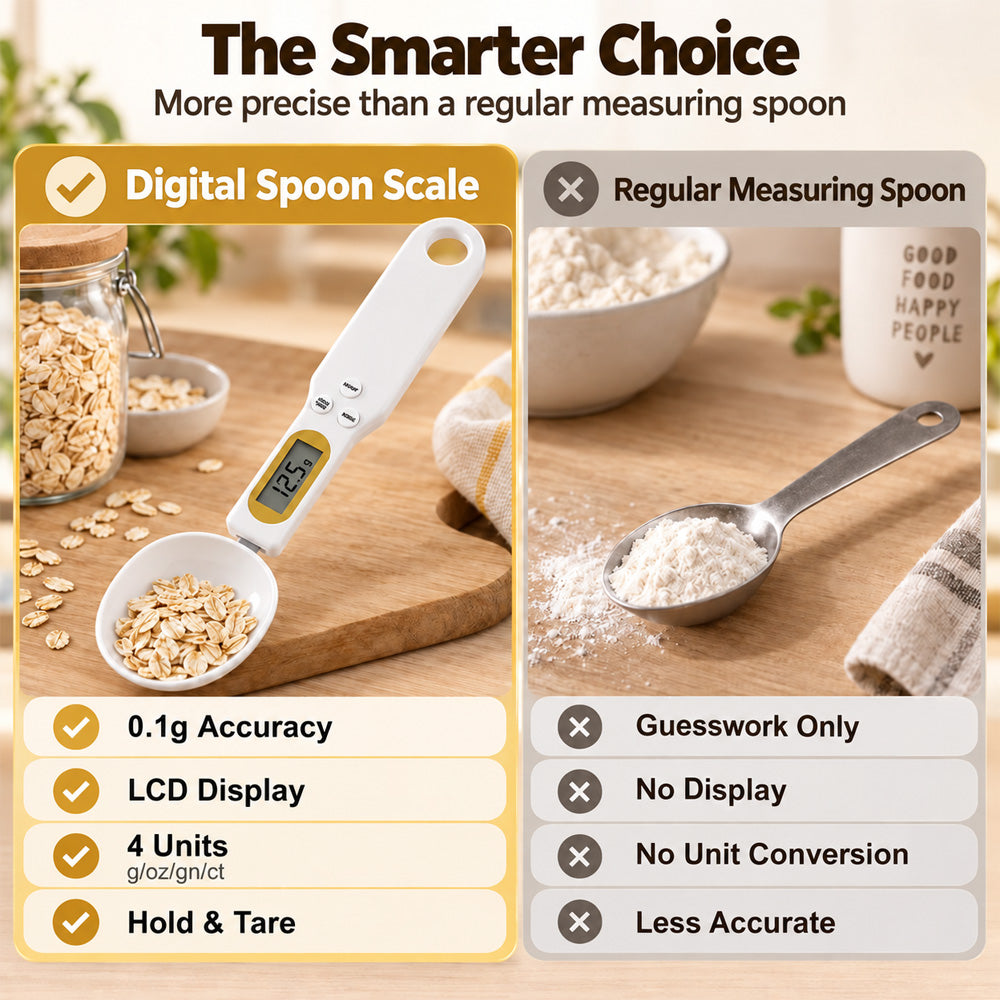 🆙🥄 Smart Spoon Scale – Measure Precisely, Dose Easily